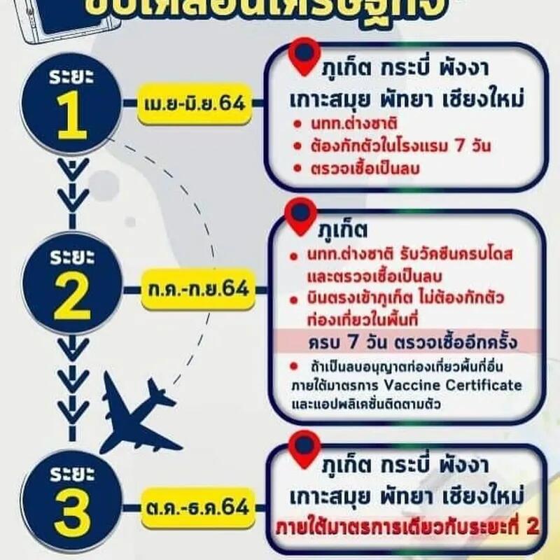 План открытия Таиланда после ковида